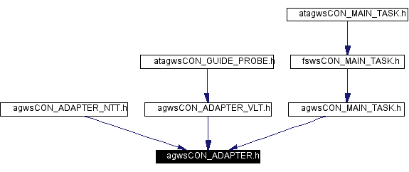 Included by dependency graph