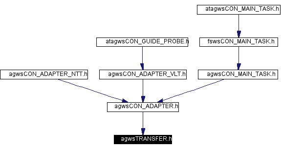 Included by dependency graph