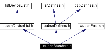 Include dependency graph