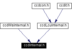 Included by dependency graph