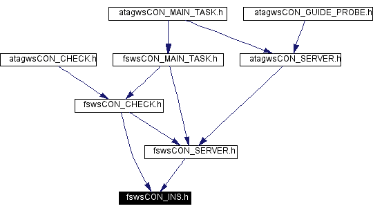 Included by dependency graph