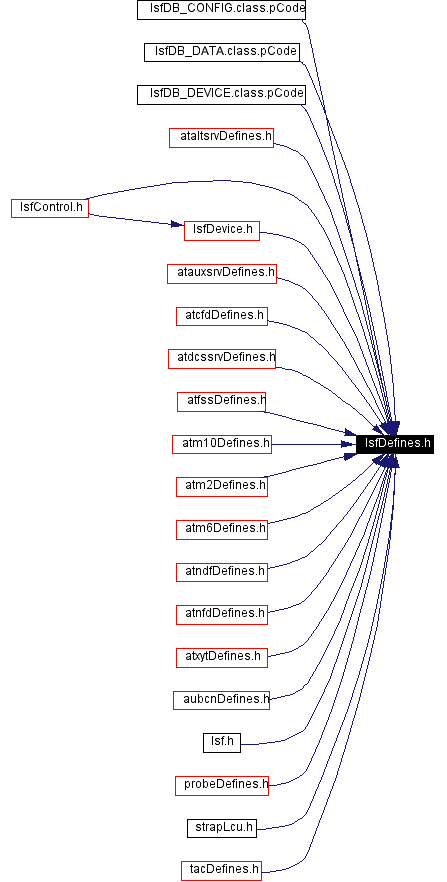 Included by dependency graph