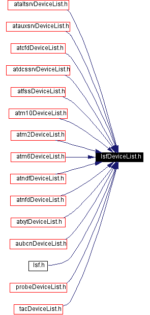Included by dependency graph
