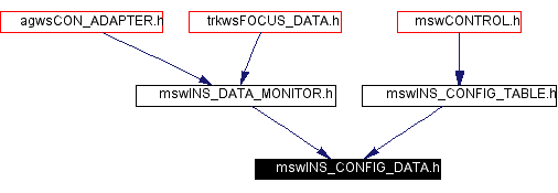 Included by dependency graph