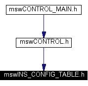 Included by dependency graph