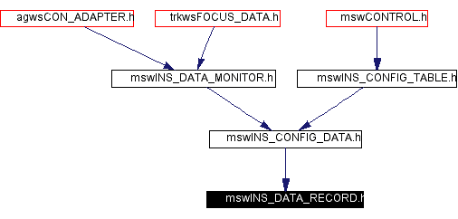 Included by dependency graph