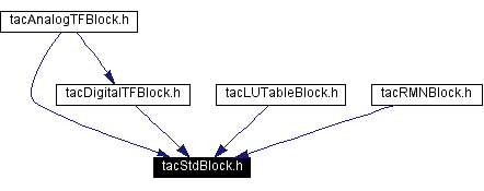 Included by dependency graph