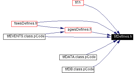 Included by dependency graph