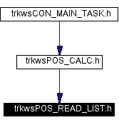 Included by dependency graph